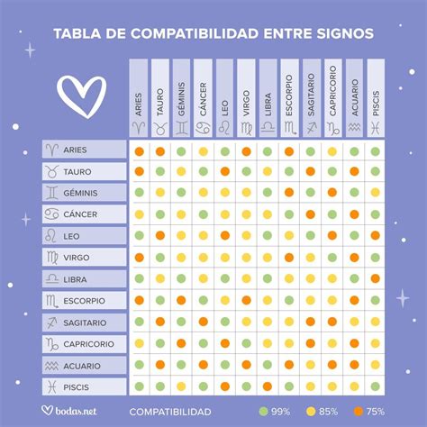 Sagitario en el sexo: mira su compatibilidad con otros signos ...